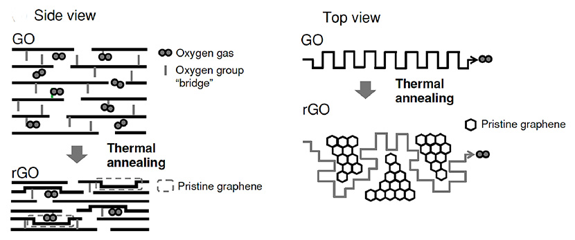 Figure 4. (Left): Schematics 