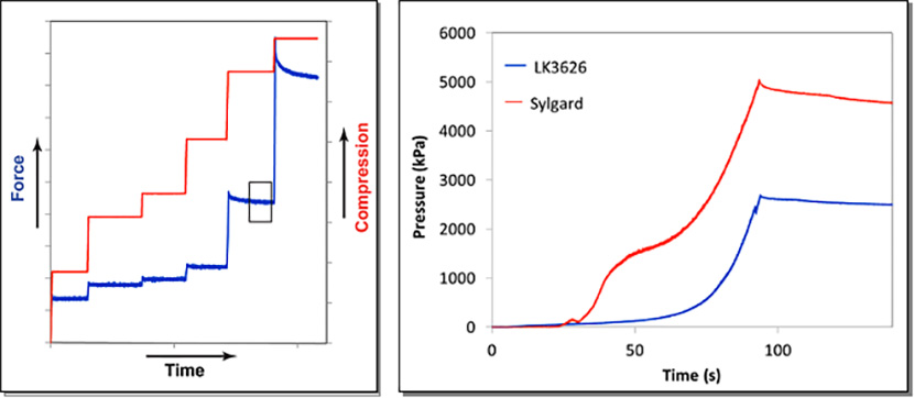 Figure 5. (Left): 