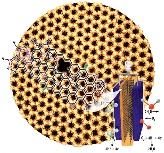 Figure 4. Showcased on the frontispiece of the journal’s communication section, this graphic combines schematic diagrams of a freestanding ozonated graphene oxide membrane and a hydrogen fuel cell operating with the membrane.