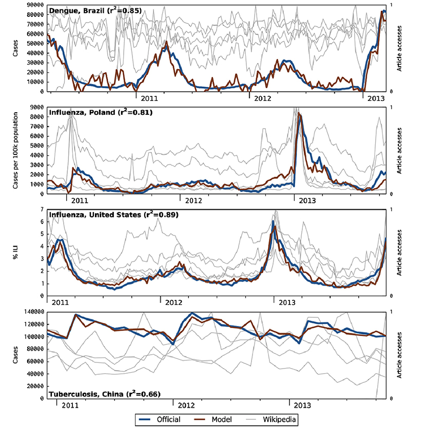 Official epidemiological 