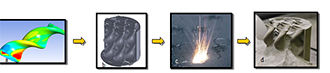 Schematic of the additive 