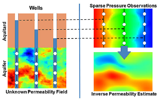 Schematic representation 