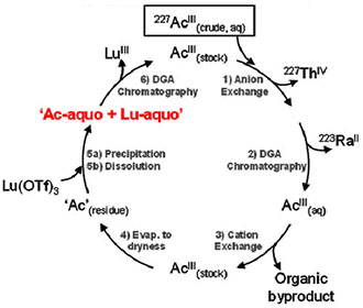 Schematic showing 