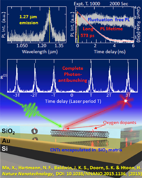 Optical spectroscopic 