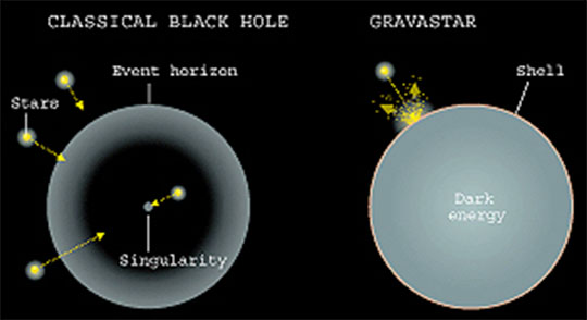 Schematic comparing the structures