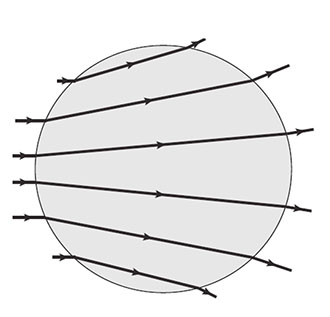 The defocusing of null rays 