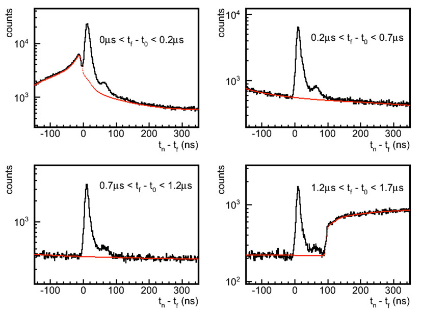 Time of flight, tn-tf, spectra