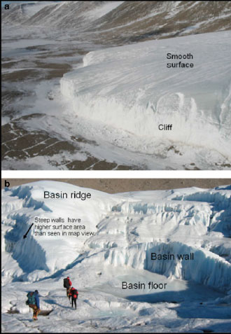 Topographic morphologies modeled