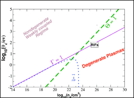 Specialized high-­efficiency detectors enabled measurements of reaction-­in-­flight (RIF) neutrons