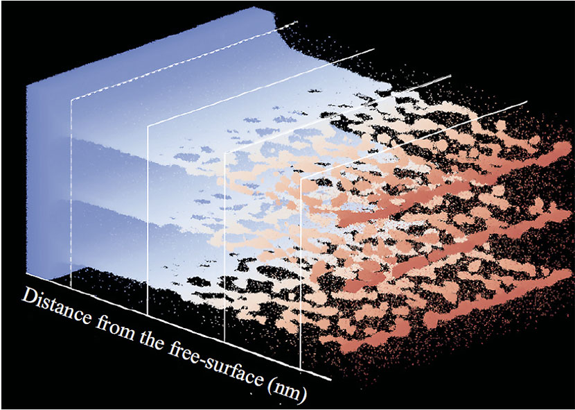 A molecular dynamics simulation