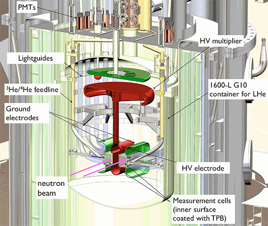 MSHV apparatus schematic