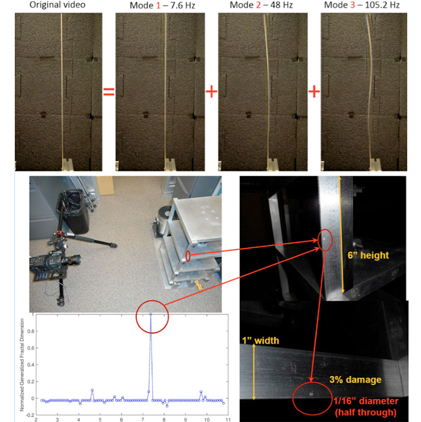 full-field digital imaging technique applied to cantilever beam